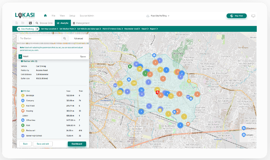 location profiling